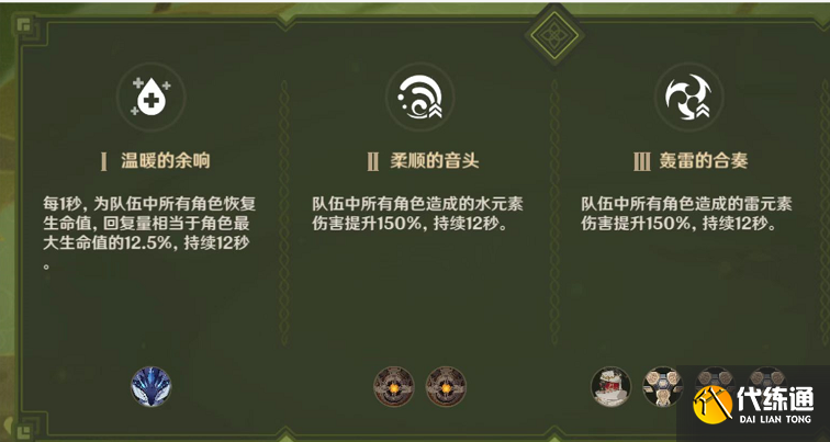 原神无相交响诗森郁之笼怎么玩 第四天森郁之笼攻略分享