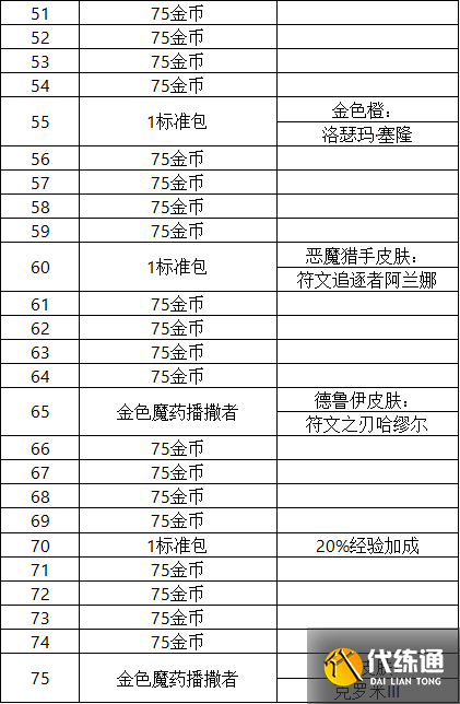 炉石传说巫妖王的进军奖励有哪些 巫妖王的进军奖励路线一览[多图]图片7