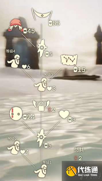 《光遇》12月1日复刻先祖2022 12月1日复刻先祖兑换图