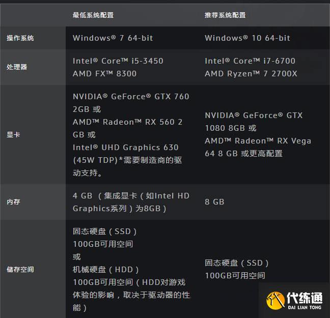 魔兽世界10.0登陆界面黑屏是怎么回事 10.0登陆界面黑屏解决方法[多图]图片1