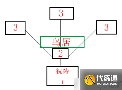 原神祝祷顺序怎么看 净化落武者攻略