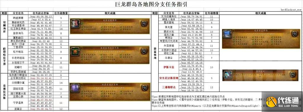 魔兽世界10.0各地图支线任务接取地点
