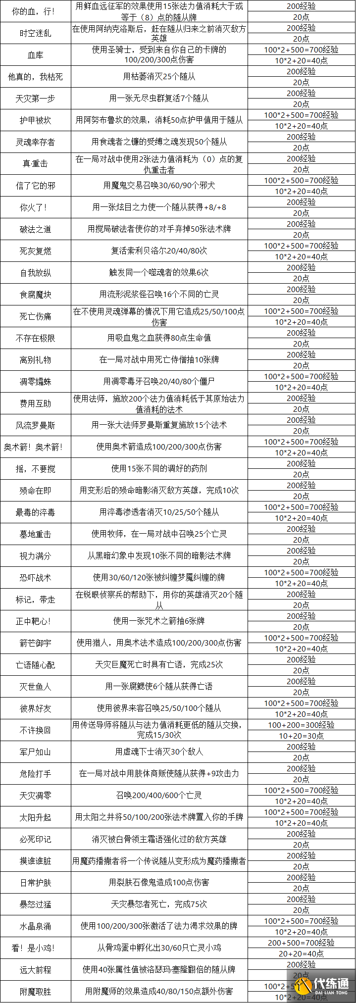 《炉石传说》25.0新成就一览