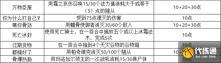 《炉石传说》25.0新成就一览