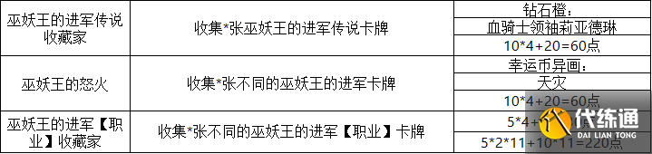 《炉石传说》25.0新成就一览