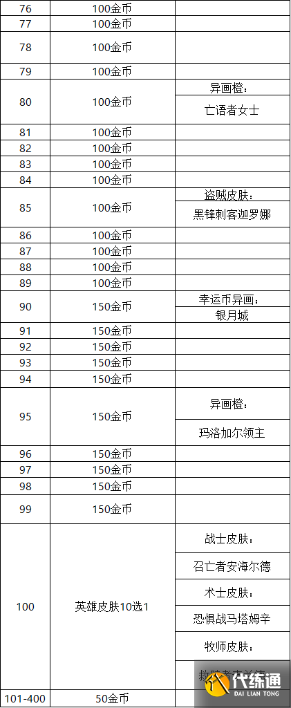 《炉石传说》巫妖王的进军奖励一览