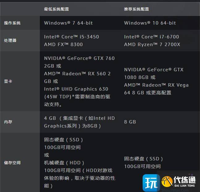 魔兽世界10.0登陆界面黑屏是什么原因 魔兽世界10.0登陆界面黑屏是什么原因