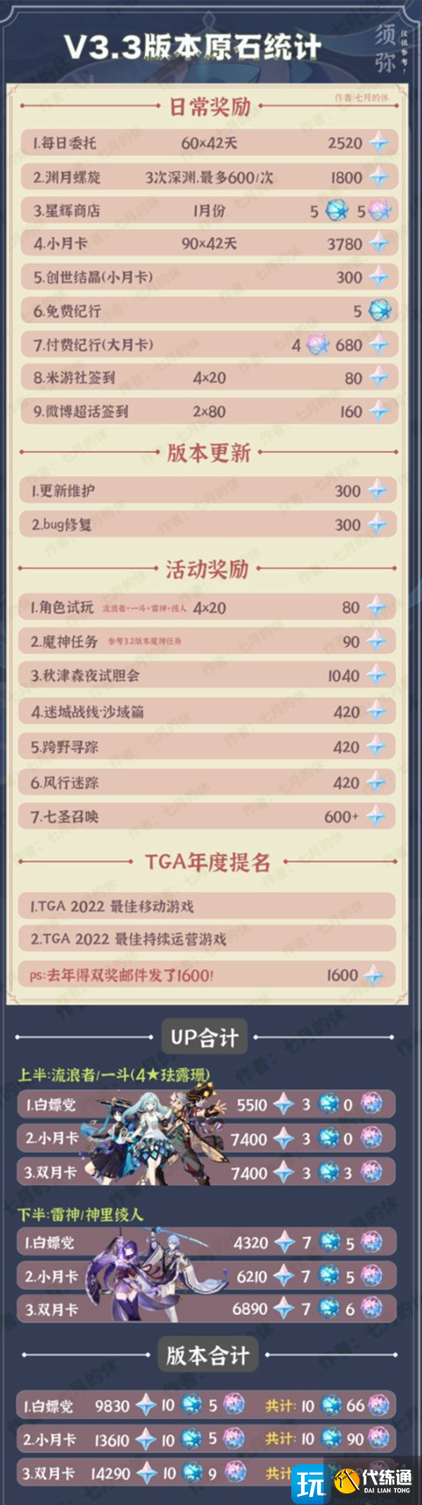 原神3.3版本免费原石数量攻略