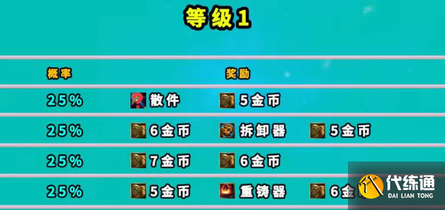 云顶之弈魔盗团羁绊奖励是什么 魔盗团羁绊奖励介绍[多图]图片2