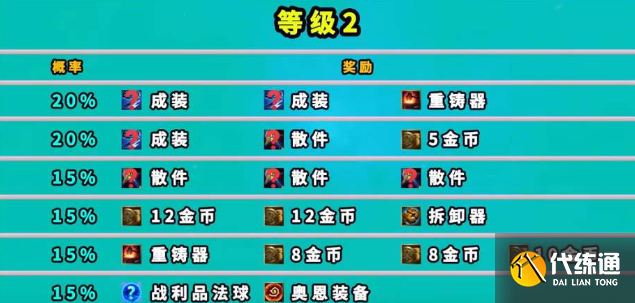 云顶之弈魔盗团羁绊奖励是什么 魔盗团羁绊奖励介绍[多图]图片3