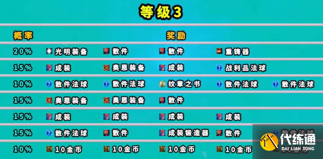 云顶之弈魔盗团羁绊奖励是什么 魔盗团羁绊奖励介绍[多图]图片4