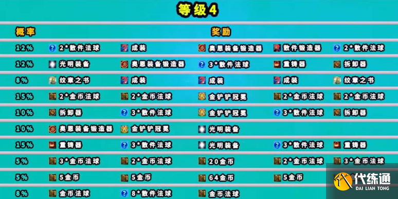 云顶之弈魔盗团羁绊奖励是什么 魔盗团羁绊奖励介绍[多图]图片5