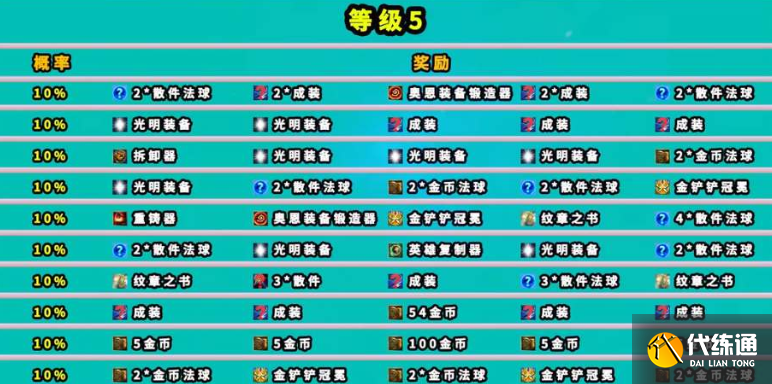 云顶之弈魔盗团羁绊奖励是什么 魔盗团羁绊奖励介绍[多图]图片6