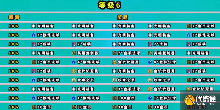 云顶之弈魔盗团羁绊奖励是什么 魔盗团羁绊奖励介绍[多图]图片7