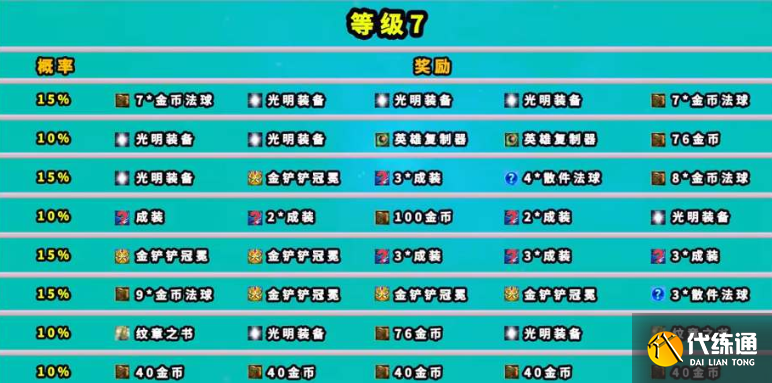 云顶之弈魔盗团羁绊奖励是什么 魔盗团羁绊奖励介绍[多图]图片8