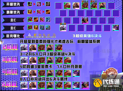 云顶之弈s8超级亚索阵容搭配