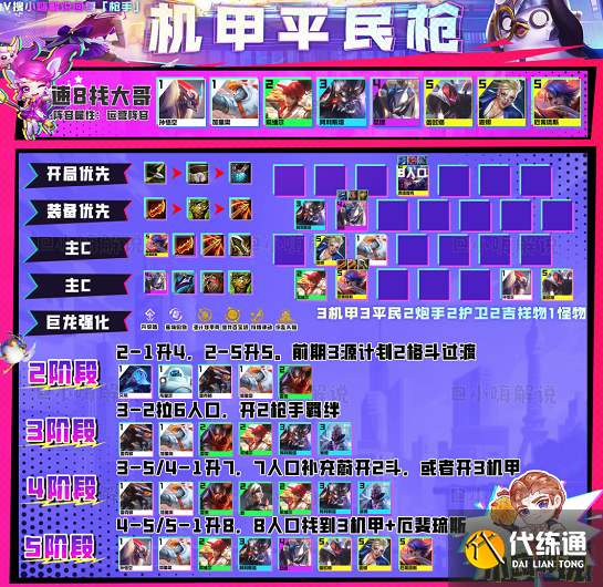 云顶之弈s8最强阵容搭配推荐