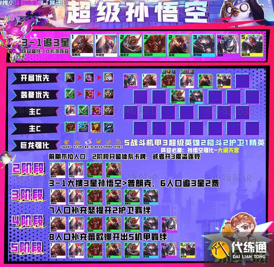 云顶之弈s8最强阵容搭配推荐