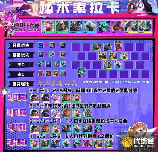 云顶之弈s8最强阵容搭配推荐