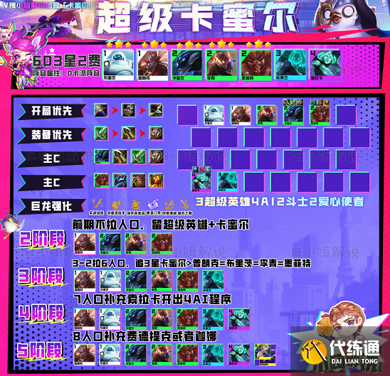 云顶之弈s8最强阵容搭配推荐