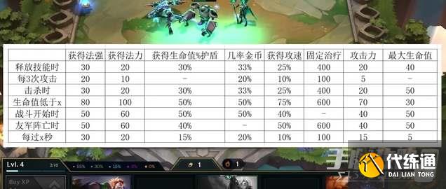 云顶之弈s8ai程序阵容玩法攻略