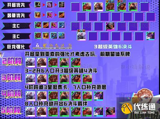 云顶之弈s8超级亚索阵容装备选择 云顶之弈s8超级亚索阵容装备选择