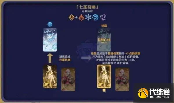 原神七圣召唤怎么玩 七圣召唤规则玩法