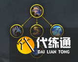 魔兽世界10.0驭龙术怎么加点1.png 魔兽世界10.0驭龙术怎么加点1.png