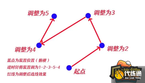 原神神樱大祓最后一个任务攻略7.png