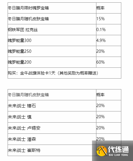 英雄联盟手游冬日腊月宝箱有什么 冬日腊月宝箱奖励概率一览[多图]图片2