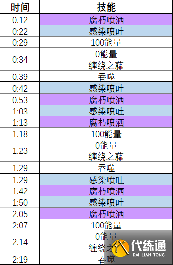 《魔兽世界》10.0蕨皮山谷树口打法攻略