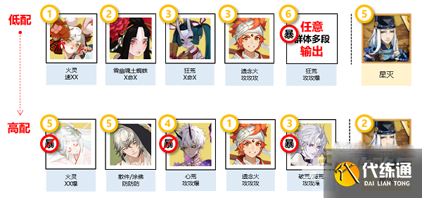 《阴阳师》灵染试炼阵容推荐攻略 《阴阳师》灵染试炼阵容推荐攻略