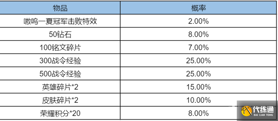 《王者荣耀》重庆狼队嗷呜一夏冠军宝箱获得方法