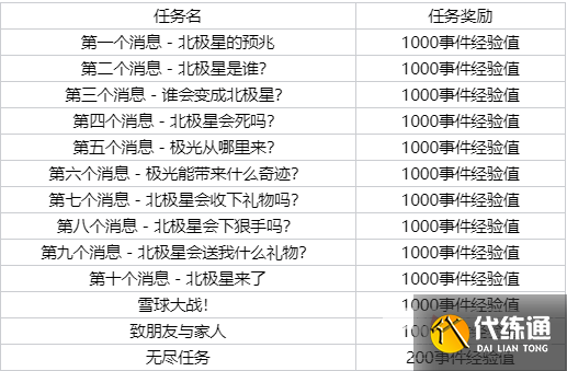 《lol》2022北极星事件通行证活动