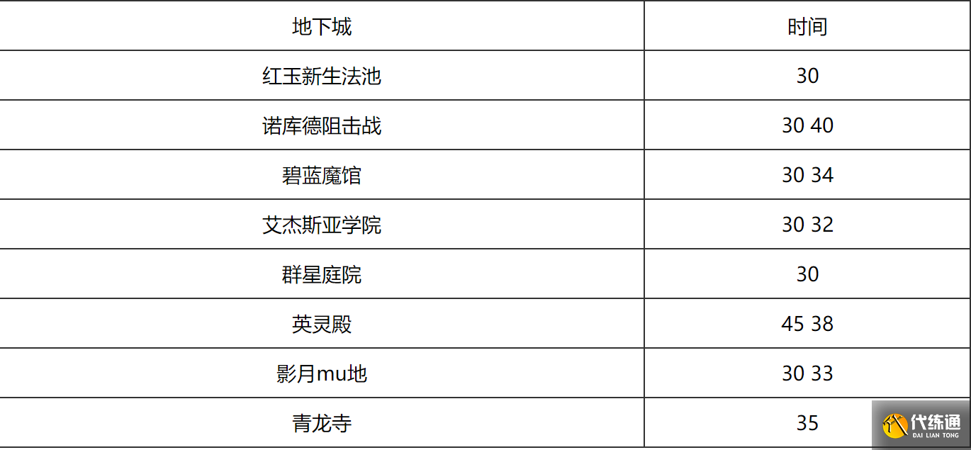 魔兽世界10.0团本和大秘境什么时候开放.png