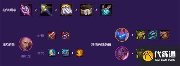 云顶之弈s8福牛秘书阵容如何搭配 福牛秘书阵容搭配攻略