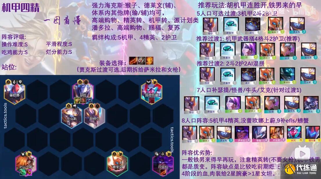 《云頂之弈》S8戰斗機甲陣容怎么玩