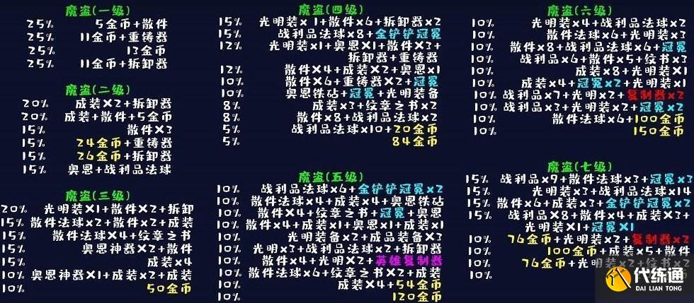 云顶之弈地下魔盗团怎么玩 地下魔盗团阵容玩法运营攻略[多图]图片1