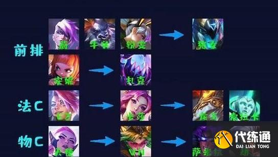 云顶之弈地下魔盗团怎么玩 地下魔盗团阵容玩法运营攻略[多图]图片5