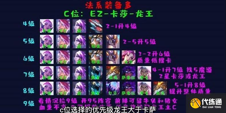 云顶之弈地下魔盗团怎么玩 地下魔盗团阵容玩法运营攻略[多图]图片6