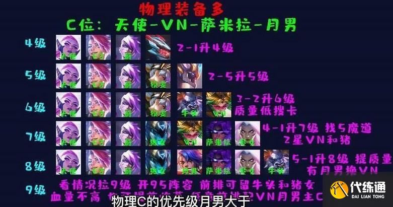 云顶之弈地下魔盗团怎么玩 地下魔盗团阵容玩法运营攻略[多图]图片7