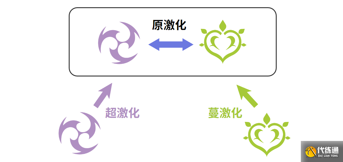 原神迷城战线沙域攻略第1天 啸卷试炼雷林试炼怎么过