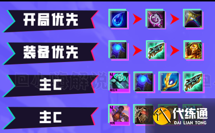 云顶之弈秘术索拉卡阵容推荐 s8秘术索拉卡阵容搭配攻略[多图]图片3