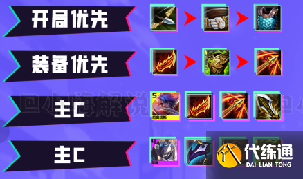 云顶之弈s8机甲平民枪阵容推荐 机甲平民枪阵容搭配玩法攻略[多图]图片3