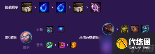 金铲铲之战S8怪兽佐伊怎么玩 阵容攻略分享