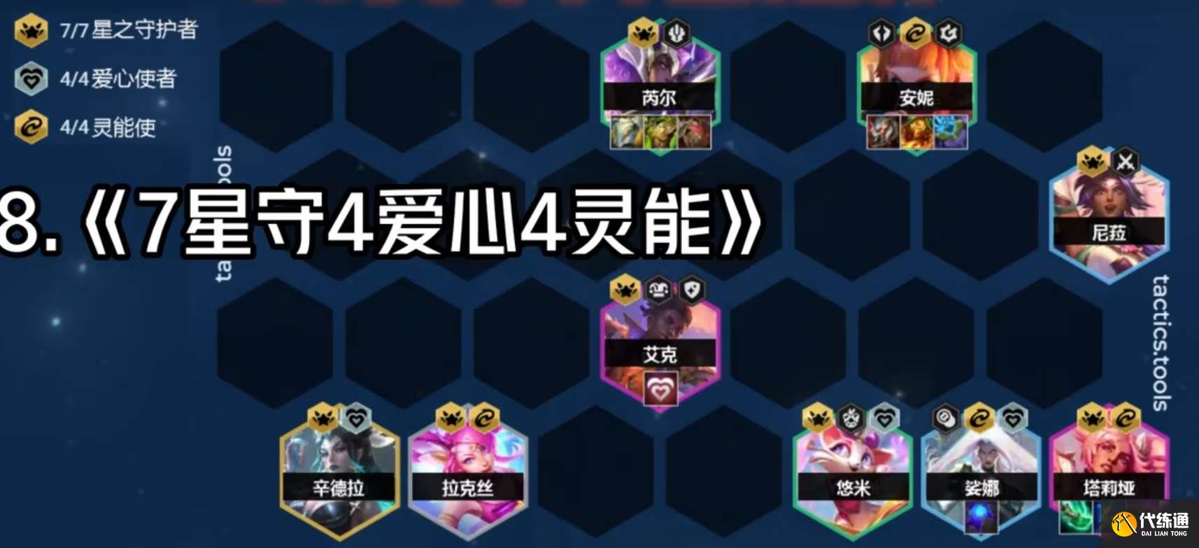 云顶之弈s8星之守护者阵容怎么搭配2.jpg 云顶之弈s8星之守护者阵容怎么搭配2.jpg