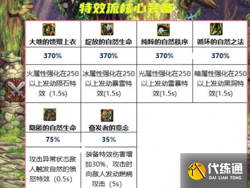 dnf阿修罗大天域套是哪几件?阿修罗大天域套搭配最佳推荐