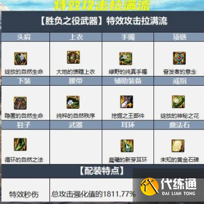 dnf阿修罗大天域套是哪几件?阿修罗大天域套搭配最佳推荐