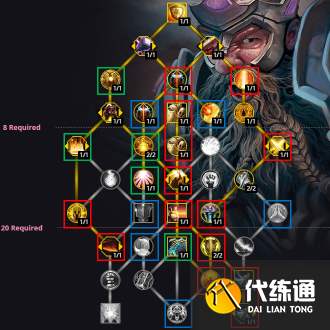 魔兽世界10.0防骑天赋怎么点?防骑天赋加点推荐
