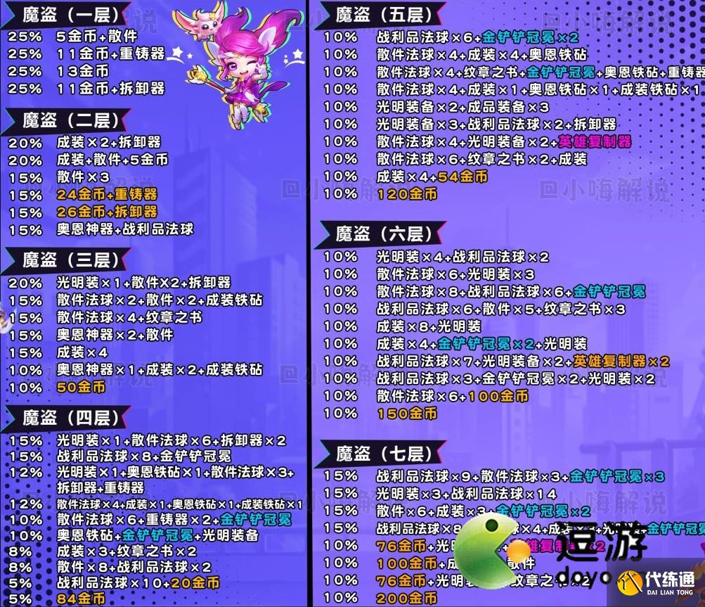 金铲铲之战地下魔盗团奖励一览